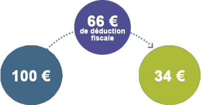 Logo exonération fiscale
